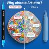 imageARTISTRO 24 Rock Acrylic Paint Markers  Paint Pens with Brush  Fine DualTip Combo